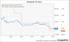 Frontier Communications Where Is The Dividend Frontier