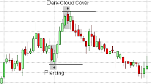8 High Profit Candlestick Patterns Every Trader Should Know