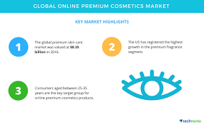 global premium cosmetics market
