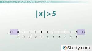 Graph An Absolute Value Inequality