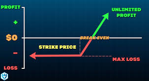 long call option strategy for beginners