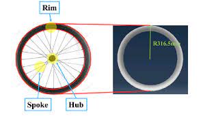 schematic drawing of a bicycle wheel