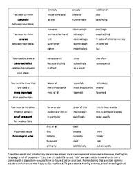 Transition Words And Introductory Phrases Student Handout