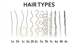 Do you know your hair type? Different Types Of Hair Textures Natural Hair Types Know Your Curl Type