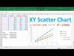 X Y Ter Chart In Excel With Slope