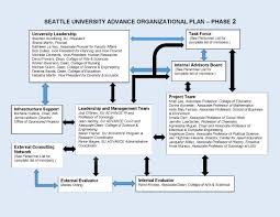 Organization Chart Personnel Structure Su Advance