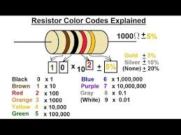 How To Choose The Right Resistor Eagle Blog