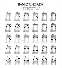 Sample Banjo Chord Chart 6 Documents In Pdf In 2019