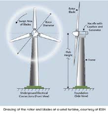 sketch draw of a wind turbine taken