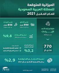 عجز الميزانية السعودية 2021