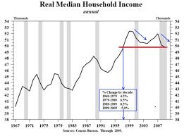 Working Middle Class Income What Is The Difference