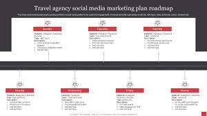 travel agency social a marketing