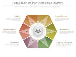 perfect business plan presentation