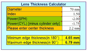 Ophthalmic Lenses Opticians Utility For Thickness
