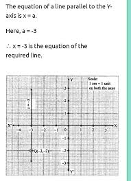 Lies On A Line Parallel To The Y Axis