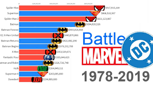 Marvel Vs Dc Most Money Grossing Movies 1978 2019