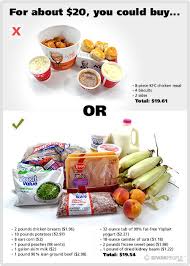 Junk Food Vs Healthy Food Chart