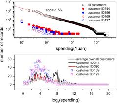 Neural Geo Temporal approach to travel demand modelling