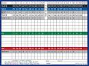 Oakdale Golf Club - Course Profile | Minnesota PGA Jr.