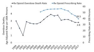 California Opioid Summary National Institute On Drug Abuse