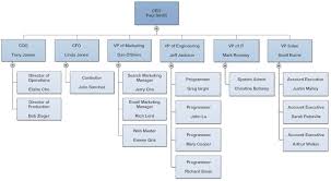 Company Employee Structure Chart Corporate Hierarchy Chart