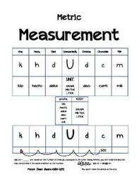 This Chart Helps Kids Memorize The Metric System Units By The