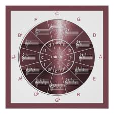 Circle Of Fifths Plum Coloured Musical Shine Poster