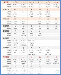 Chinese Pinyin Articulation Diagram Mandarin Chinese