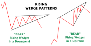 Understanding Chart Patterns Technical Stock Analysis