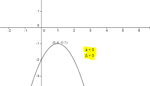 Graph A Quadratic Function
