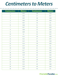 Printable Centimeters To Meters Conversion Chart
