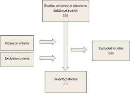 Review Of Experimental Models Sinusitis In Rabbits