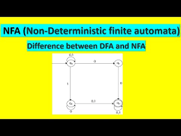 nfa non deterministic finite automata