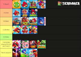 Angry Birds Game Tier List by victorfazbear on DeviantArt