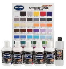 createx colors autoborne sealer primary