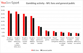 Casino Brands Pushing At An Open Door With Nfl Fans And