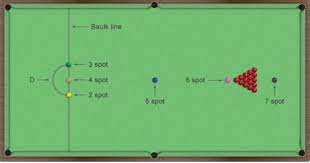 snooker rules how to play game like a pro