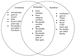 Christianity Vs Buddhism Venn Diagram Wiring Schematic
