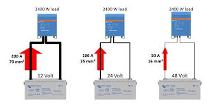 Next follow the same row over to the approximate length of pv wire you will be using. What Dc Wire Sizes To Use For Your Solar Pv System Advanced Level Cables Dc And More Sunstore South Africa Tutorials For Solar Pv And Power Back Up Systems Blog