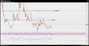 Bittrex Zec Btc Chart Published On Coinigy Com On May 14th
