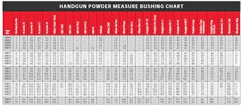 34 Faithful Shotgun Powder Chart