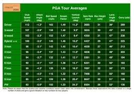 Swing Speed Distance Chart Golf Instruction Online