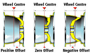 Wheel Offset Diagram Wire Management Wiring Diagram