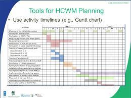 Module 5 Hcwm Planning In A Healthcare Facility Ppt Download