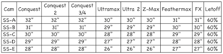 Mathews Cams Solo Clickers Archery