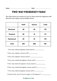 two way frequency table worksheets
