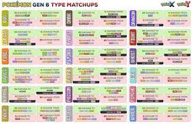 Pokemon Gen 6 Type Matchups Anime Manga _ Pokemon