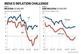 The Lurking Threat Of Inflation