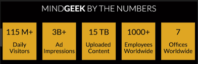 From wikipedia, the free encyclopedia. Mindgeek By The Numbers Vergecurrency