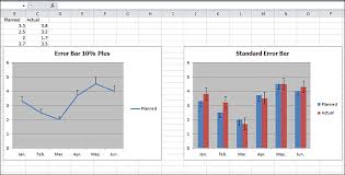 How To Add Error Bars To A Chart In C